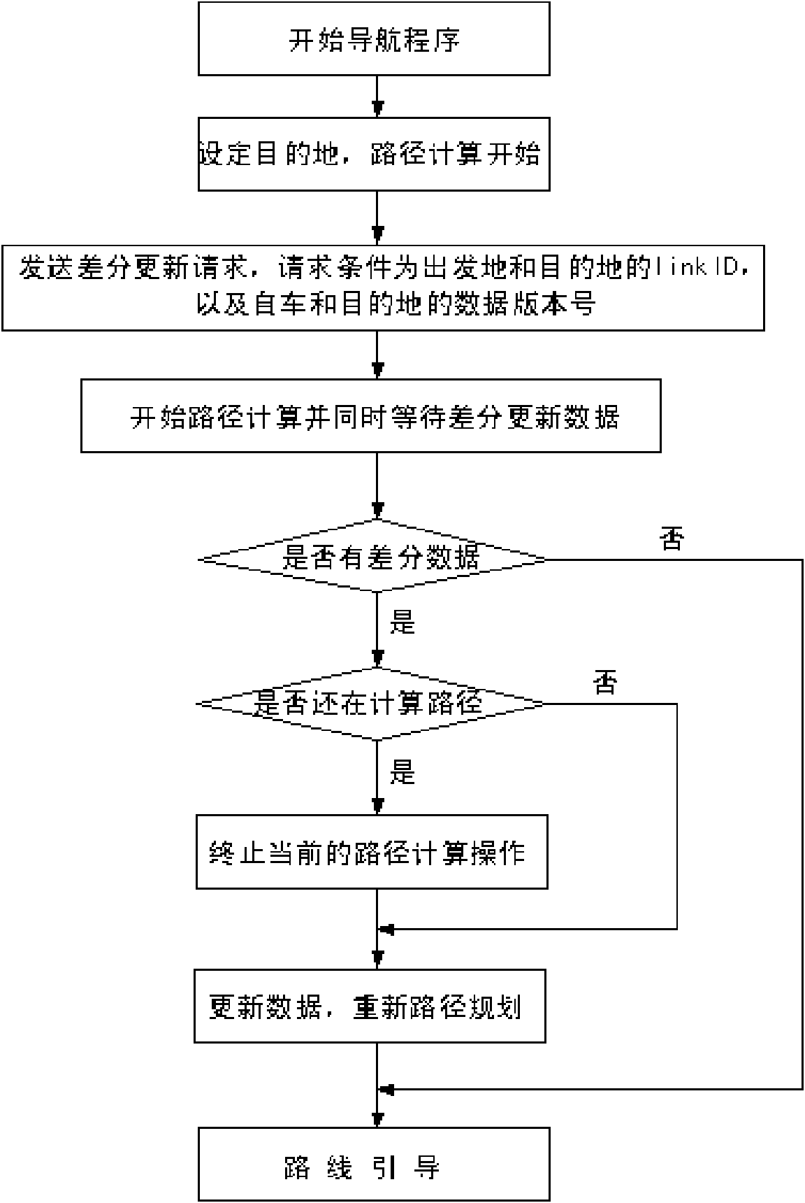 Navigation device map data increment updating method