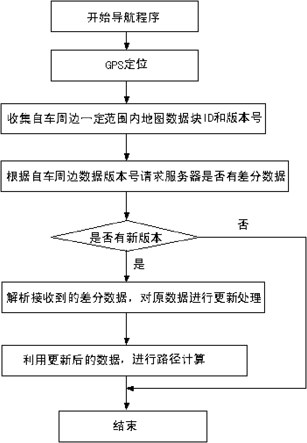 Navigation device map data increment updating method