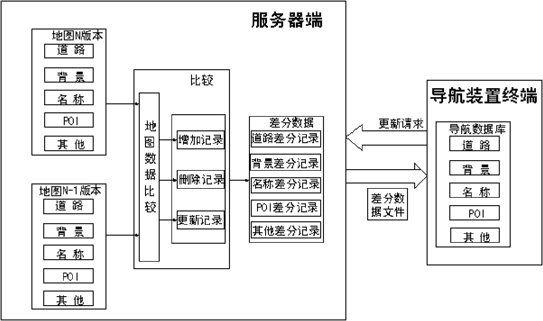 Navigation device map data increment updating method