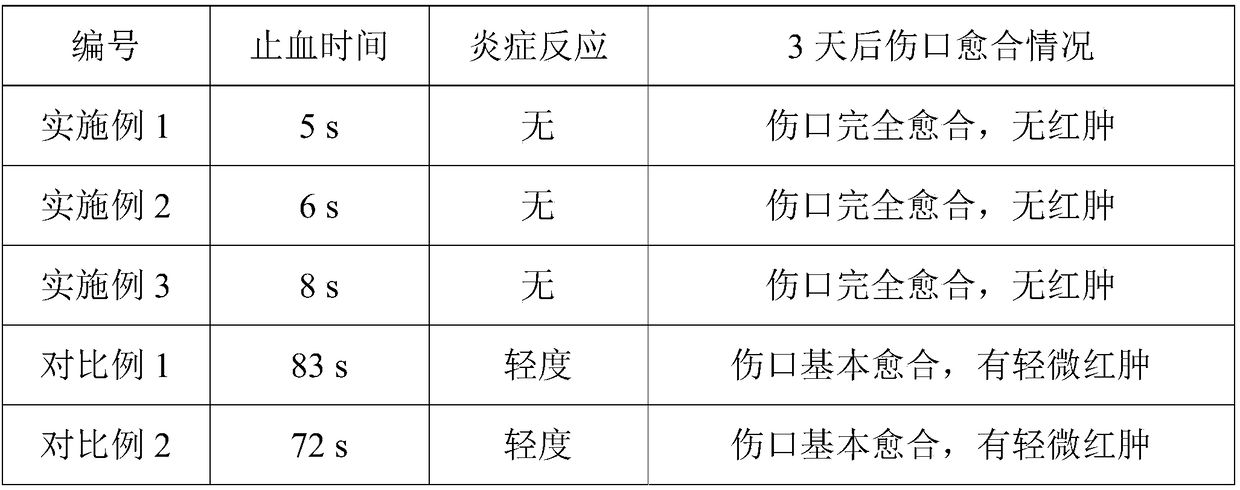 Antibacterial promoting healing foam dressing, preparation method thereof and application