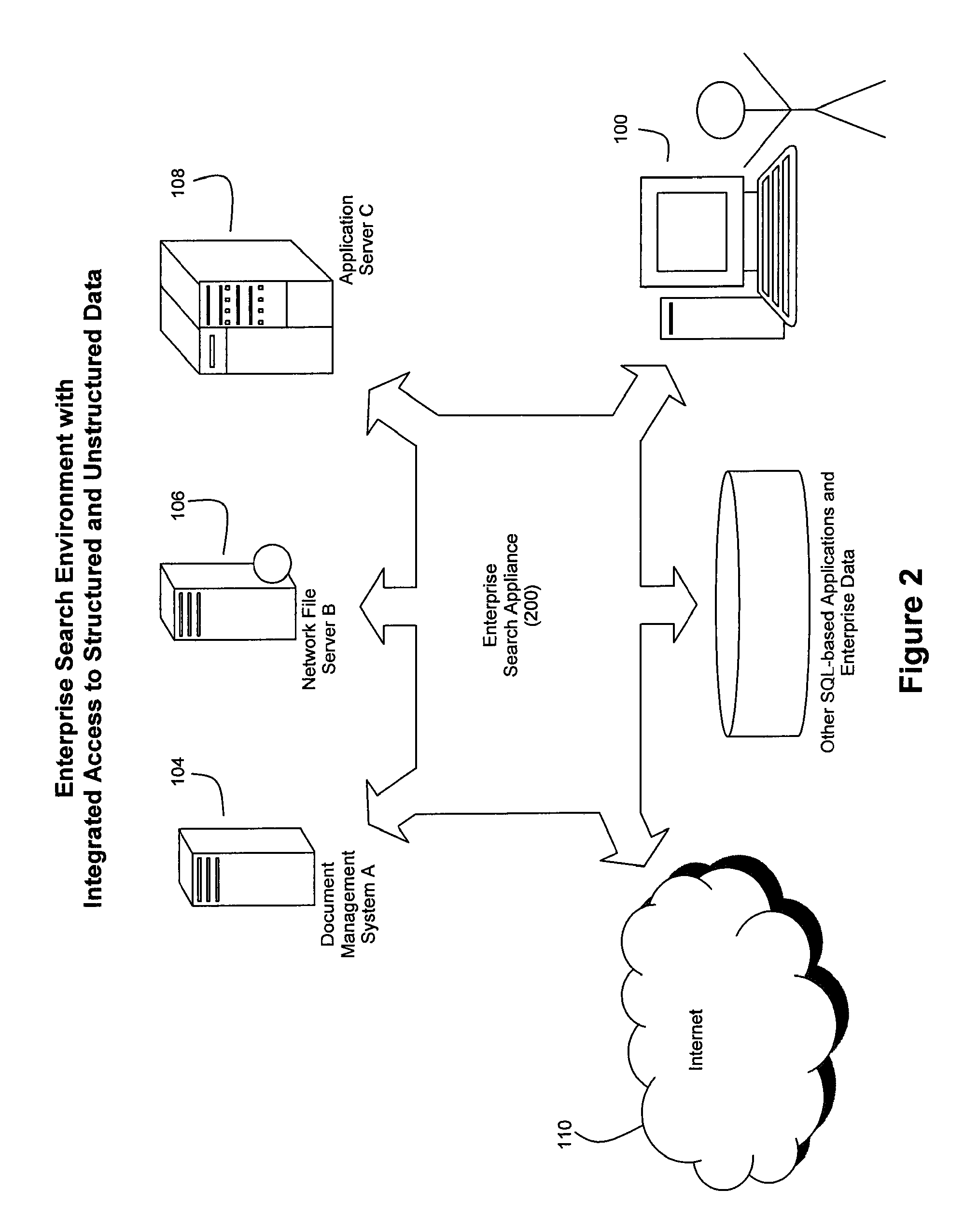 Method and system for high performance integration, processing and searching of structured and unstructured data using coprocessors