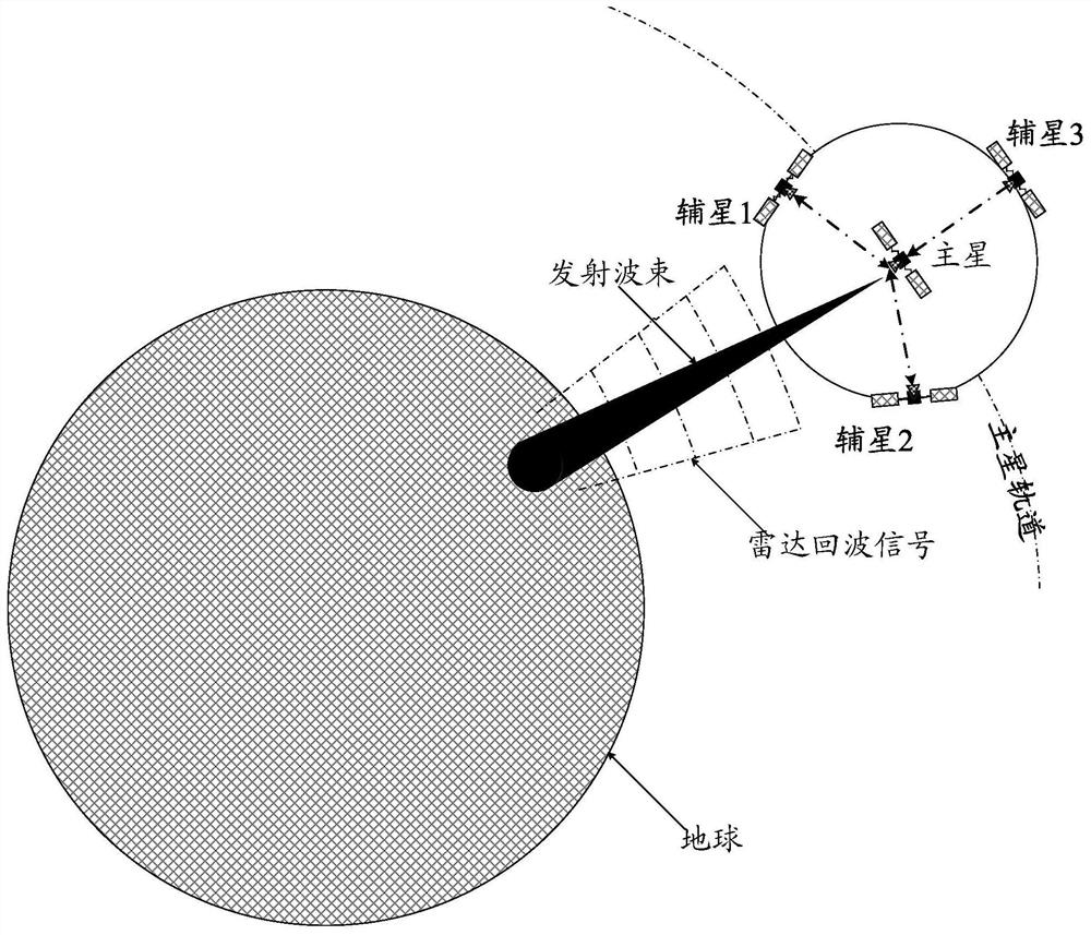 Multi-satellite formation radar timing synchronization method, device and equipment and storage medium