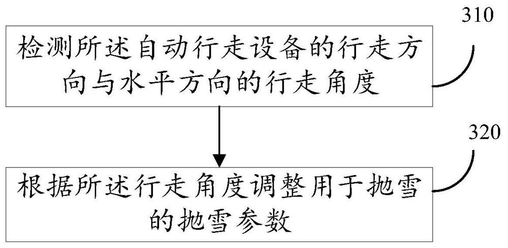 Intelligent snow plow and method therefor