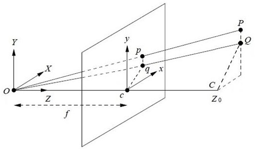 Monocular camera ranging method based on target position information and readable storage medium