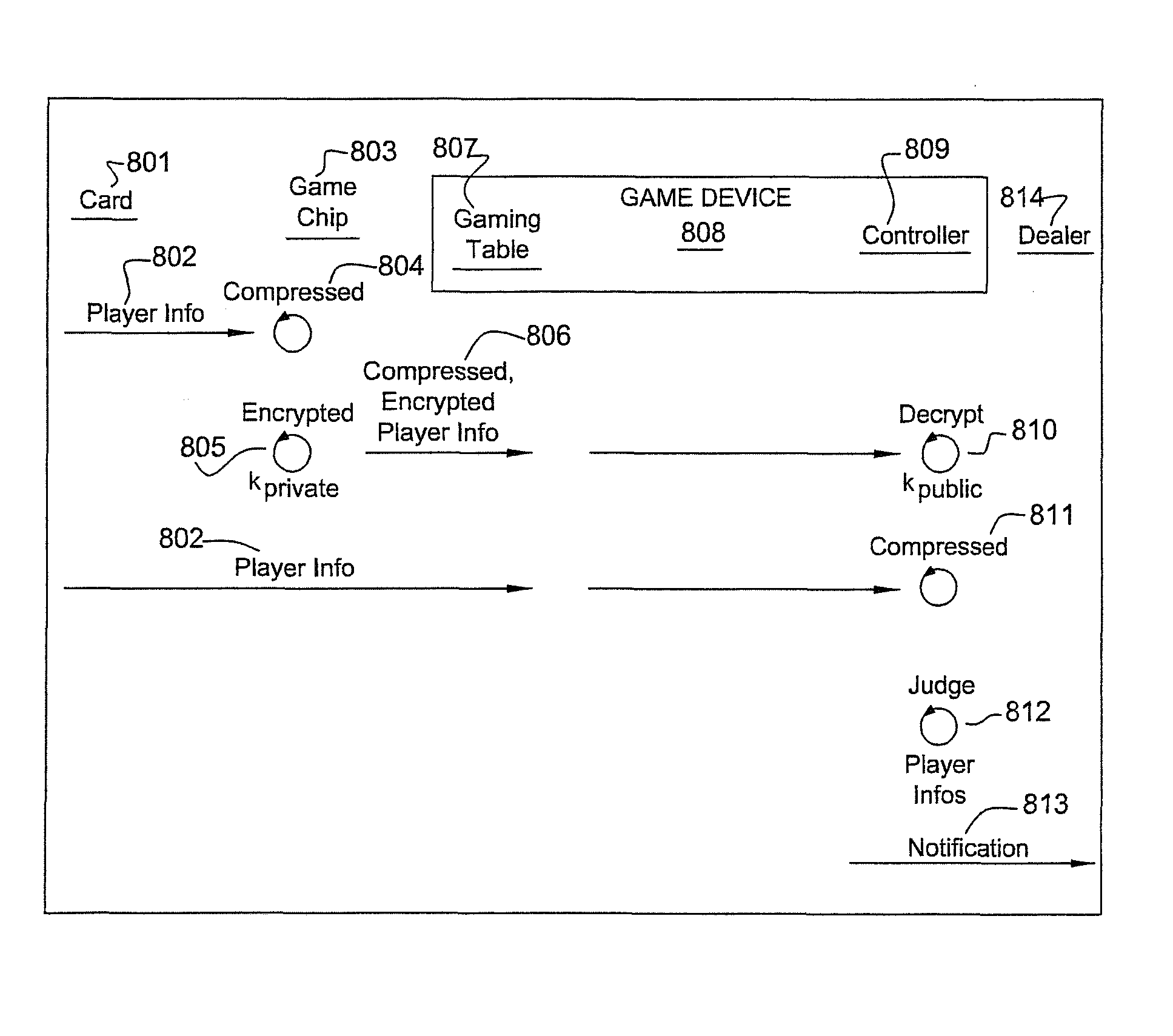 Game chip, game chip writer/reader, and game chip monitoring system