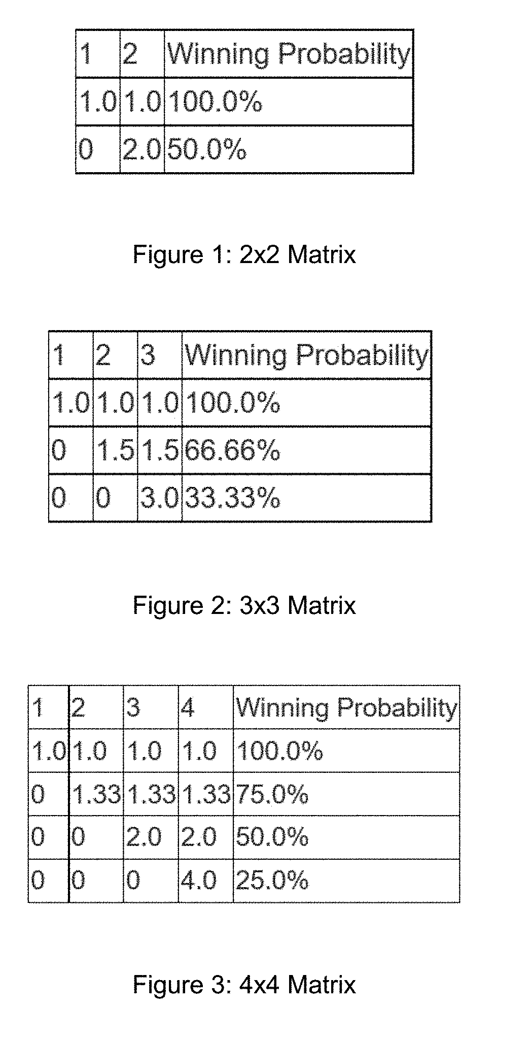 Investor controlled risk matrix