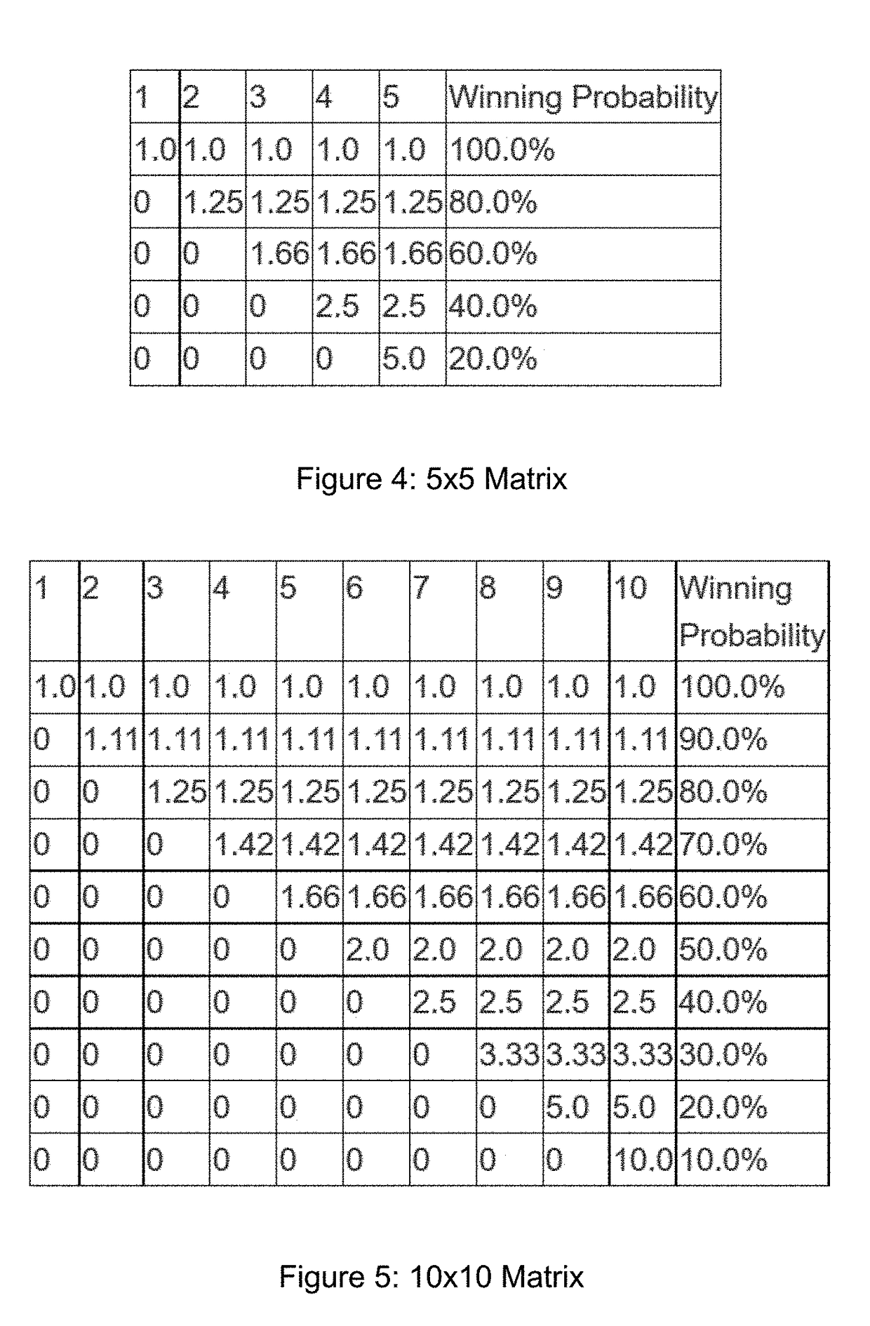 Investor controlled risk matrix