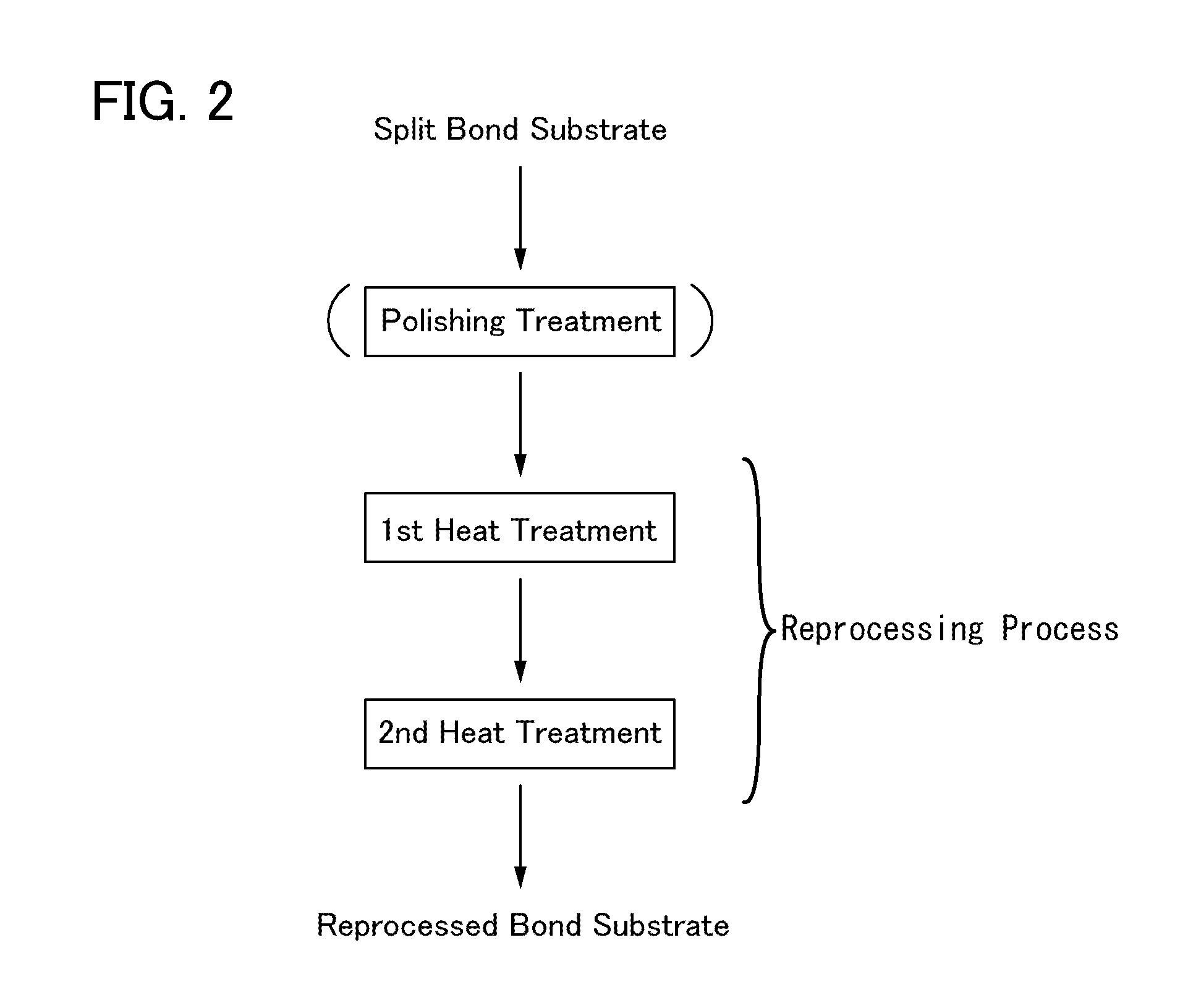 Method of manufacturing soi substrate