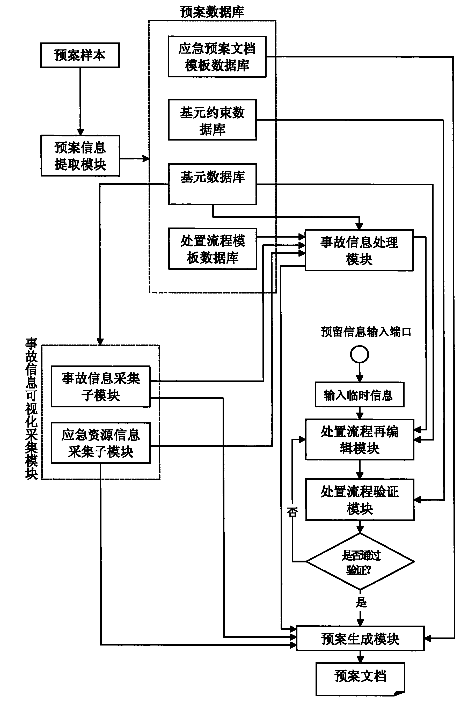 Emergency plan generating system and method