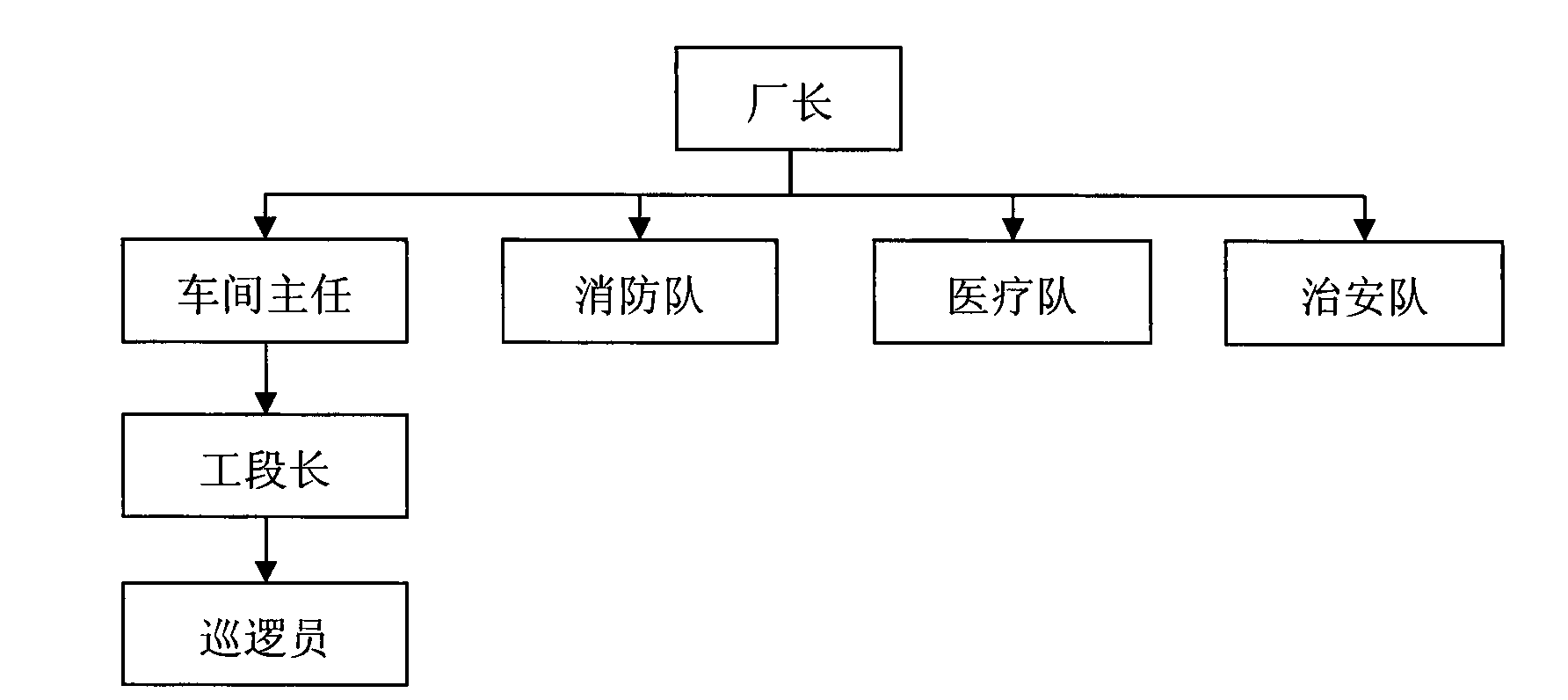 Emergency plan generating system and method