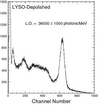 Method for improving scintillation property of cerium-doped LYSO crystals grown through Bridgman-Stockbarger method