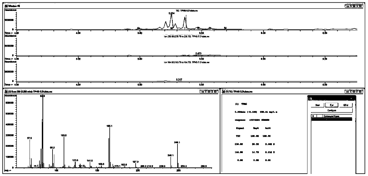 Method for measuring hydrogenated terphenyl