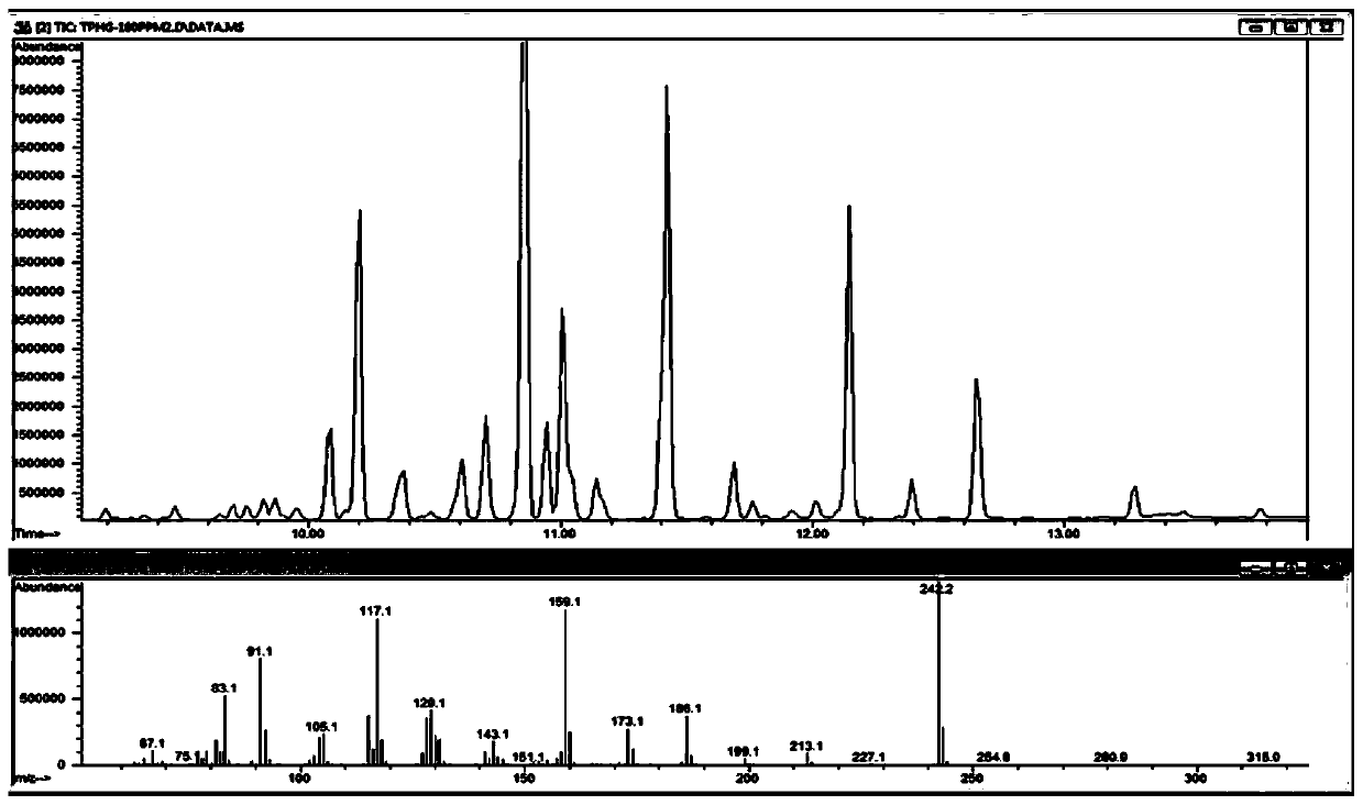 Method for measuring hydrogenated terphenyl