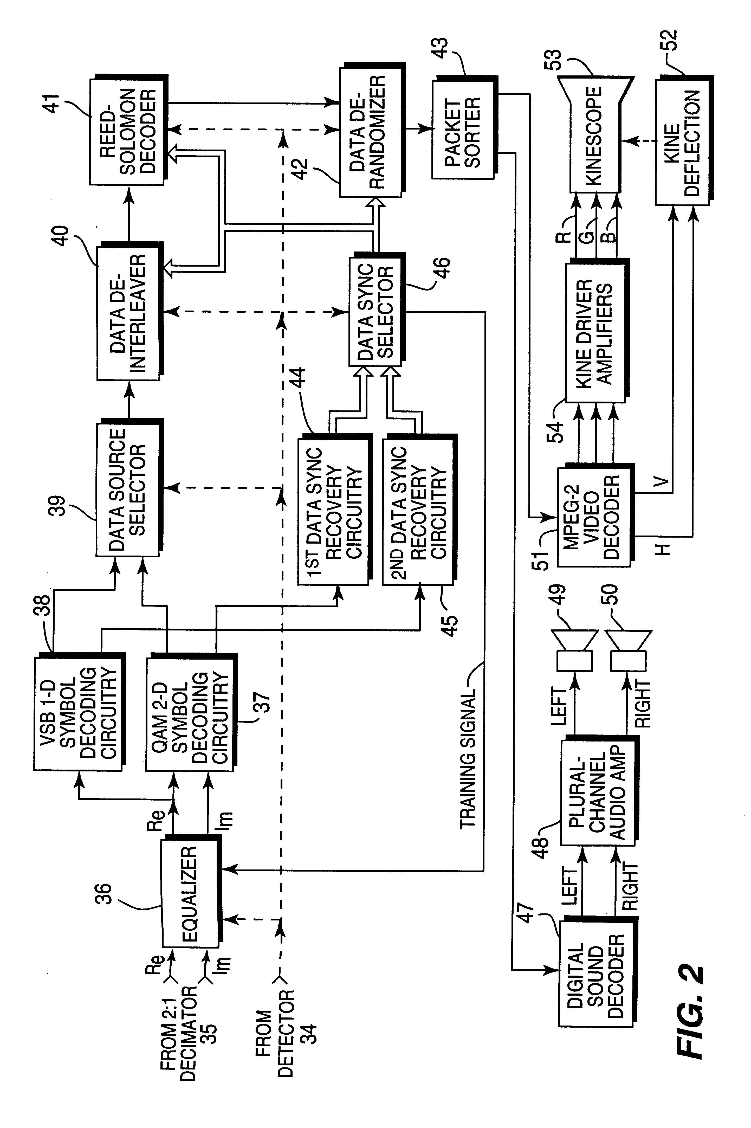 Decimation of baseband DTV signals prior to channel equalization in digital television signal receivers