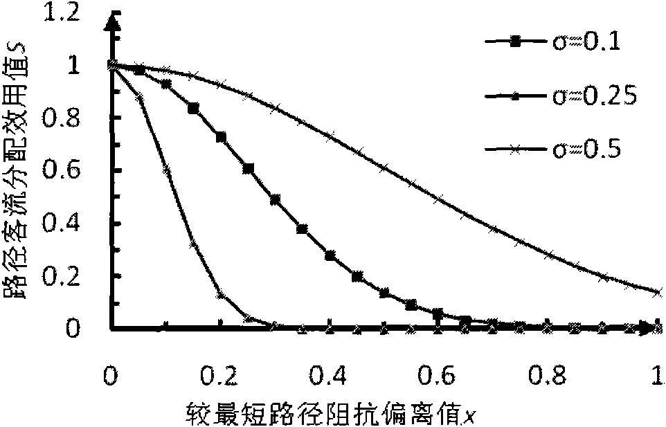 Staged multi-path model algorithm of urban rail transit network passenger flow distribution