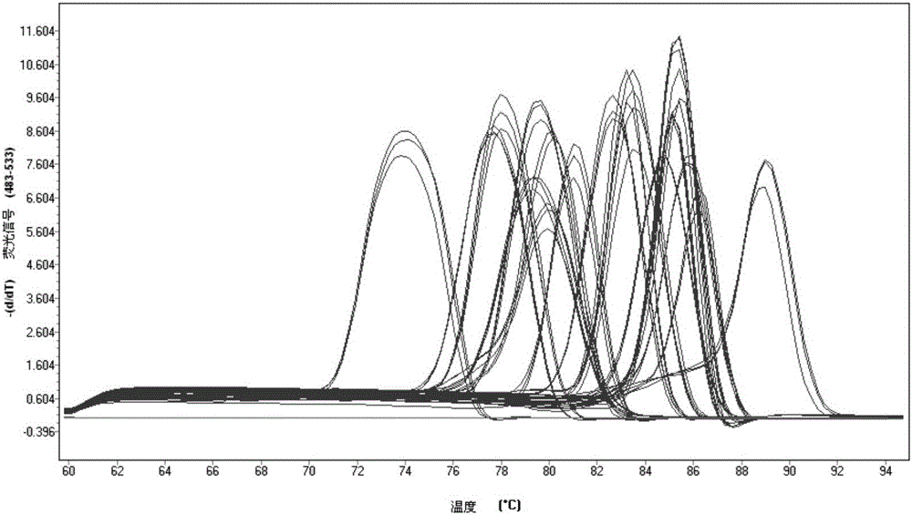 Method for high-pass multi-enrichment quantitative PCR (ME-qPCR) detection of transgenic crop element and strain