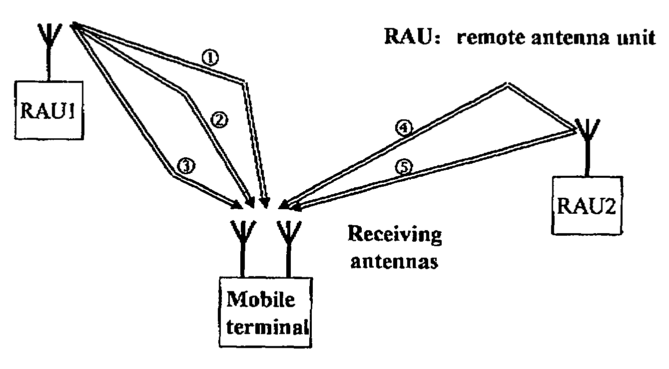 Multiple input/multiple output communication method based on distributed transmission sources