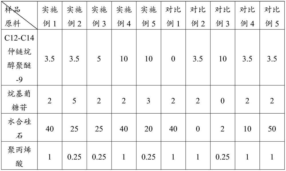 Detergent composition and preparation method thereof