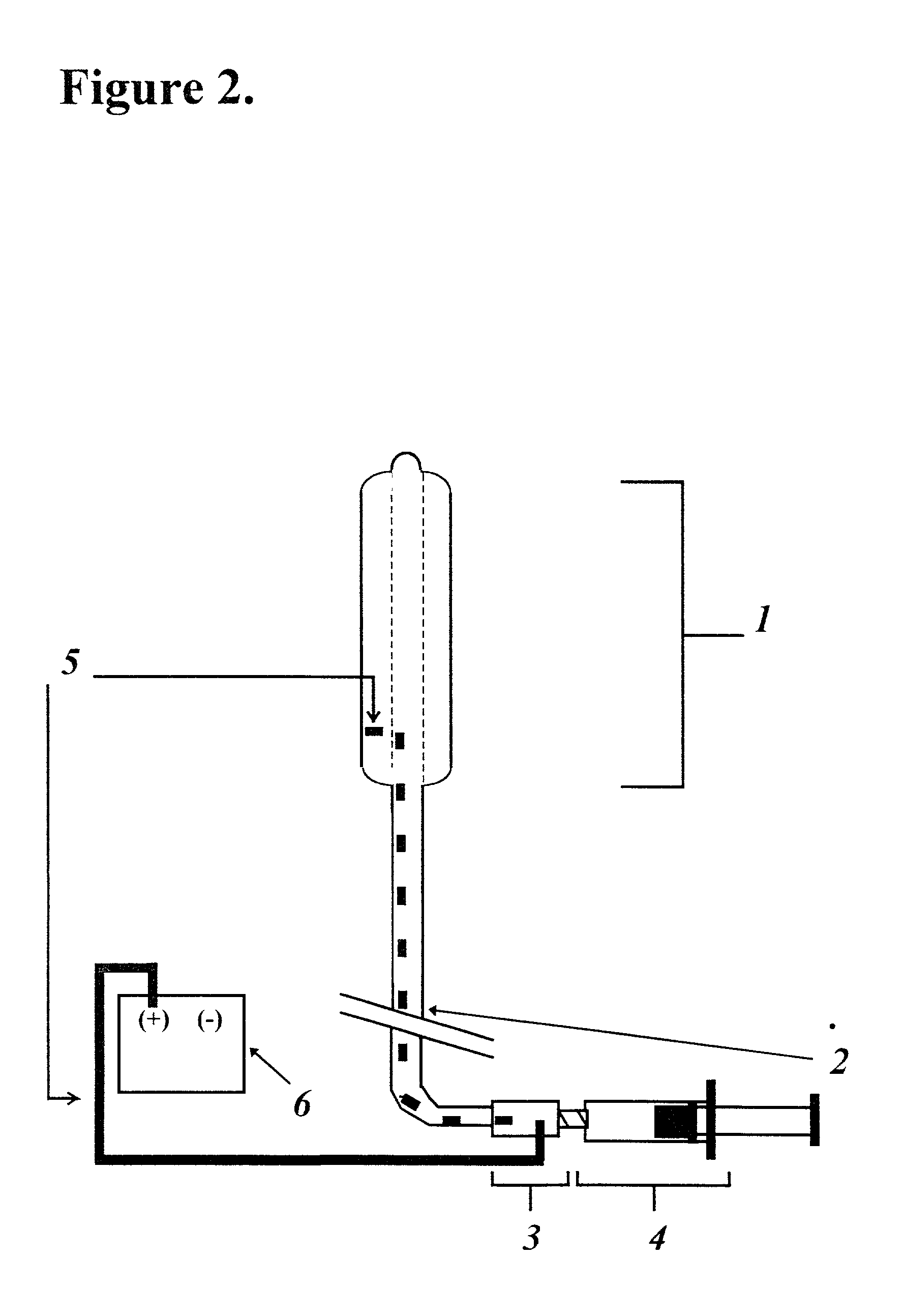 Method and invention for the treatment of diseases and disorders of the cervix