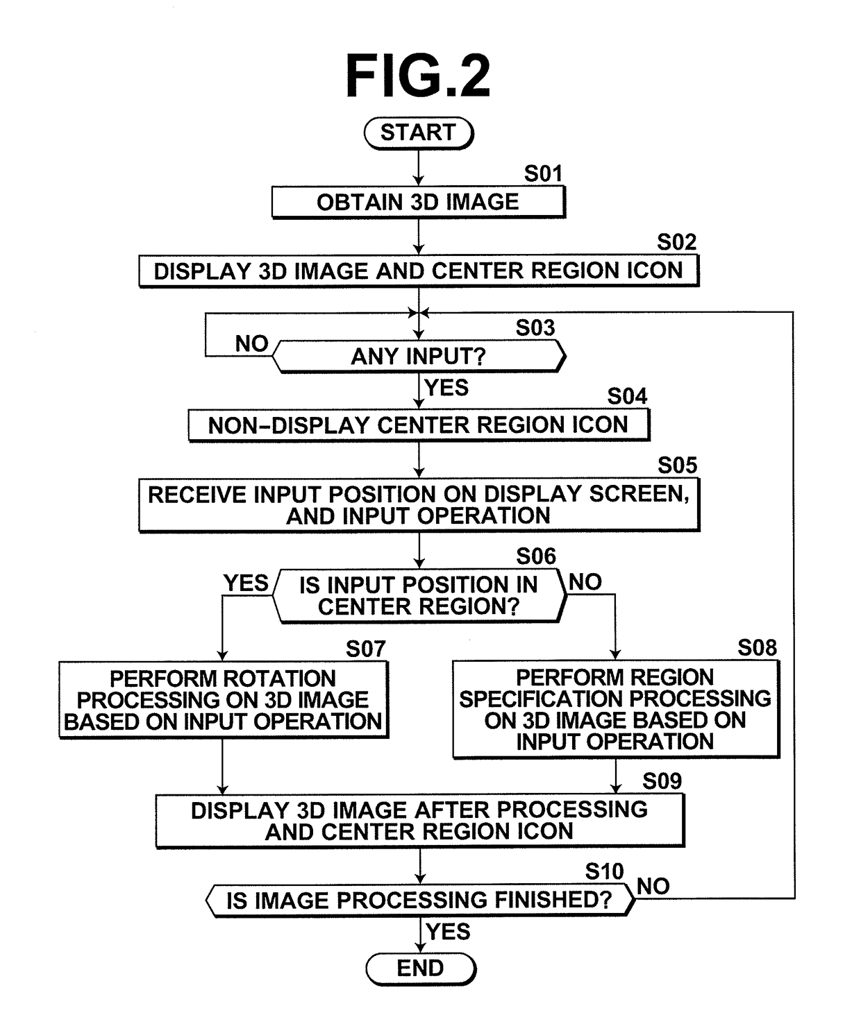 Image processing apparatus, method and program