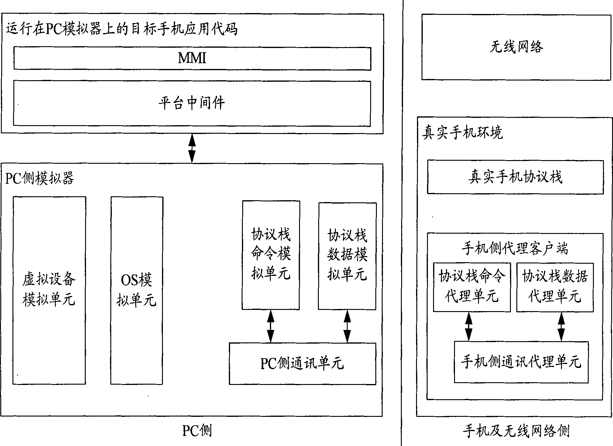 Simulation system, PC side simulator and mobile phone side agent client