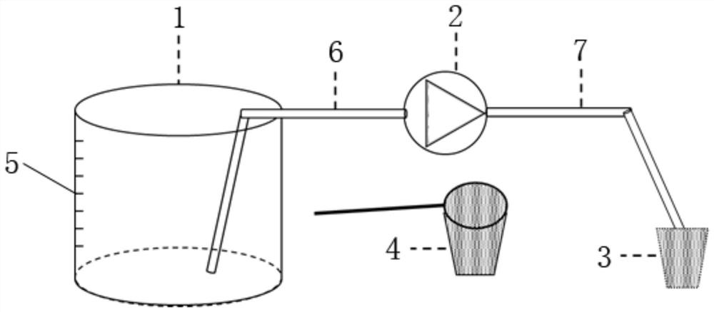 A method of using a device for quantitative investigation of early resource of mitten crab