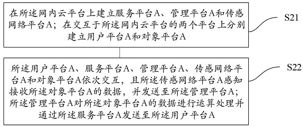 Internet of Things cross-network data interaction method and system