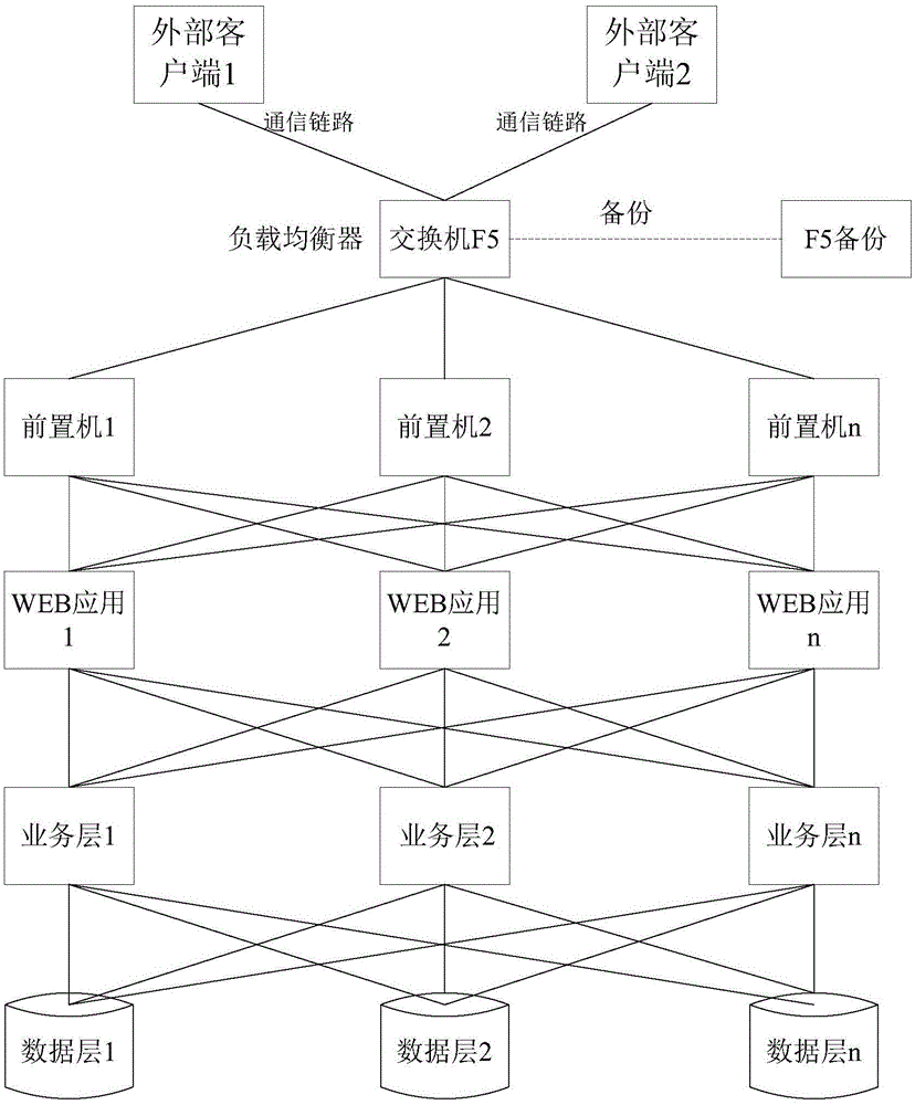 Transaction-lossless distributed deployment method and system