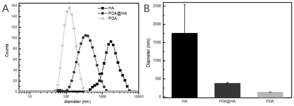 A method for constructing bone morphogenetic protein sustained-release system