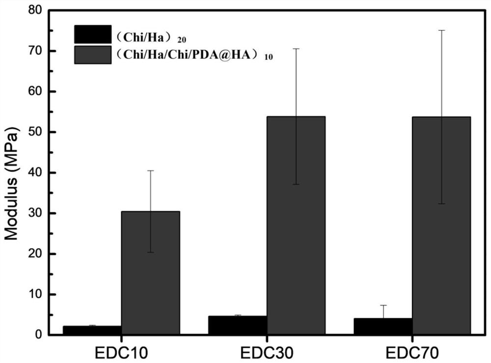 A method for constructing bone morphogenetic protein sustained-release system