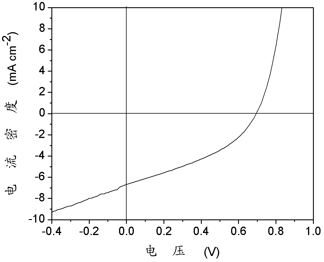 Thiophene pyrroledione based co-polymer material, and preparation method and application thereof