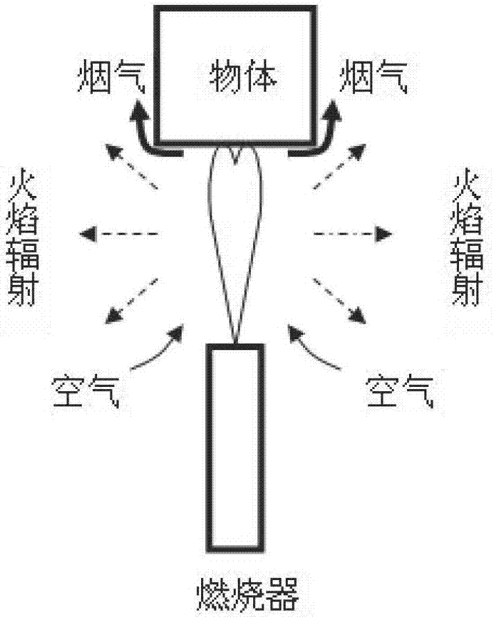 Preheating body for preheating combustion-supporting air by using flame radiation and heat energy equipment with preheating body