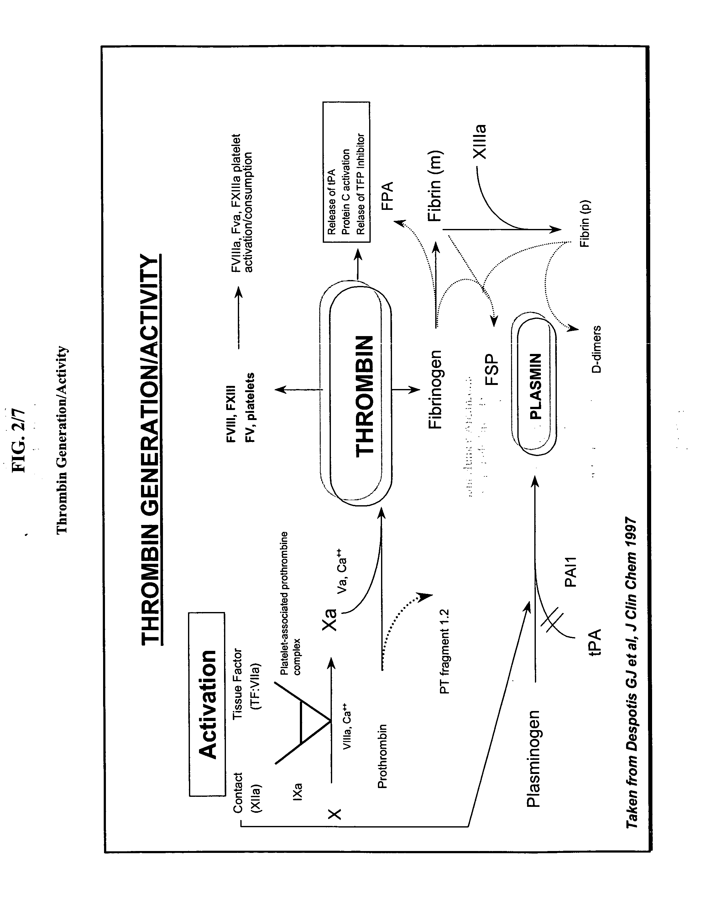 Method of using recombinant human antithrombin for neurocognitive disorders