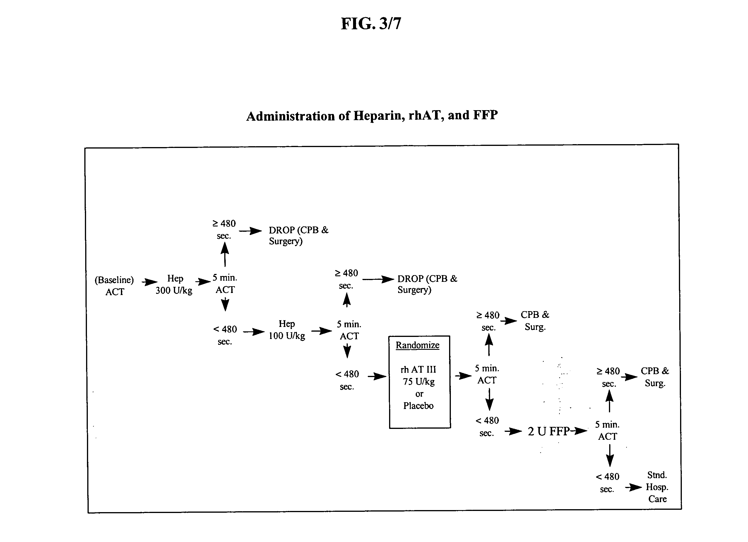 Method of using recombinant human antithrombin for neurocognitive disorders