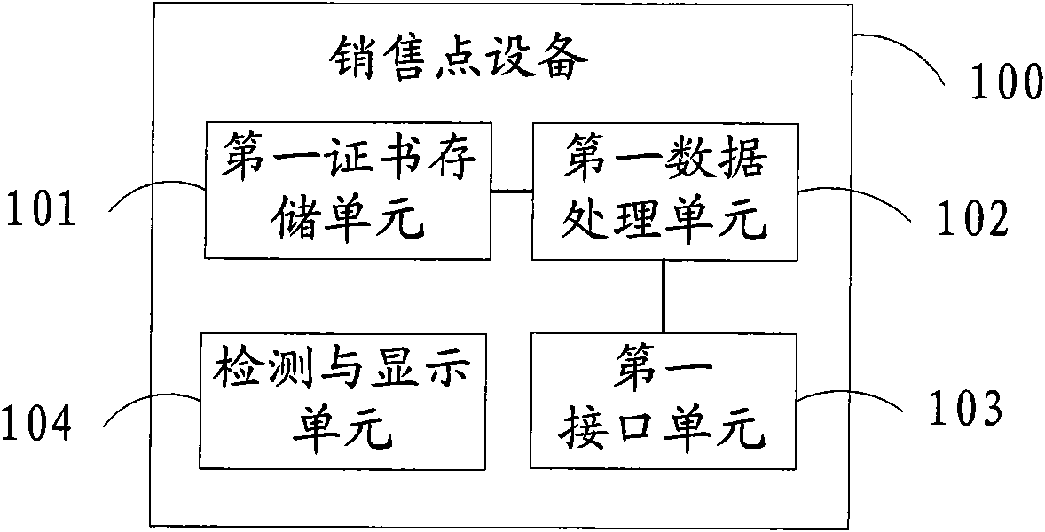 Smart card, outlets device, system and using method