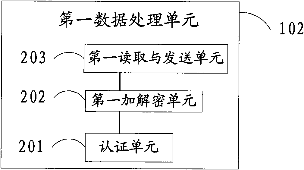 Smart card, outlets device, system and using method