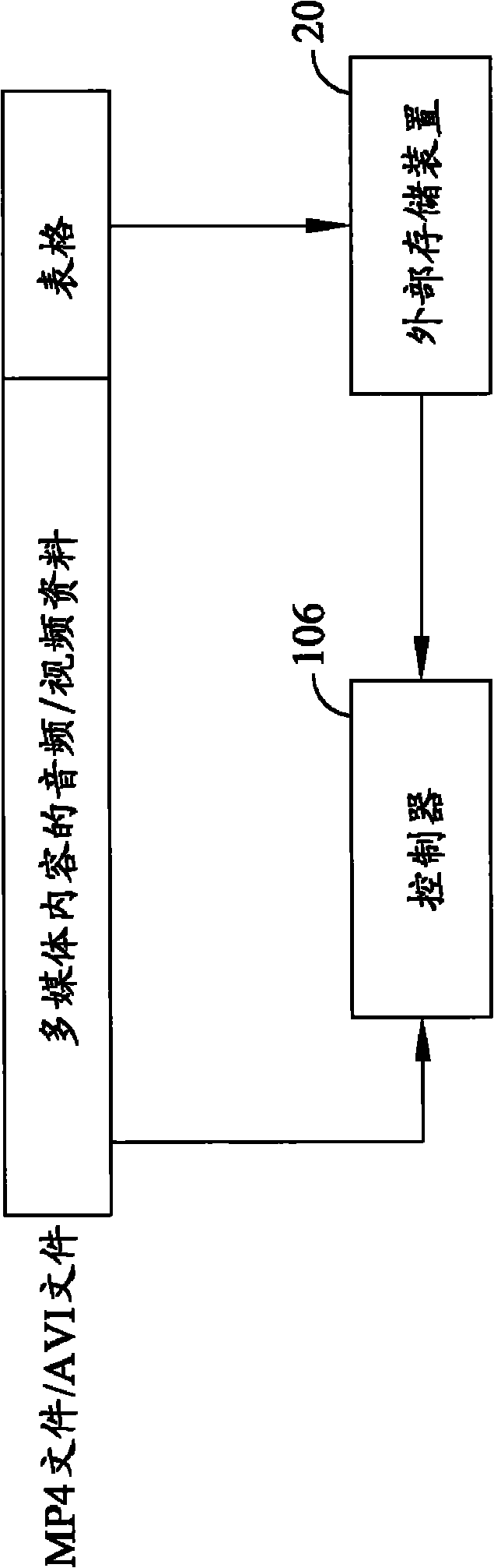 Optical storage medium playback apparatuses and related method thereof