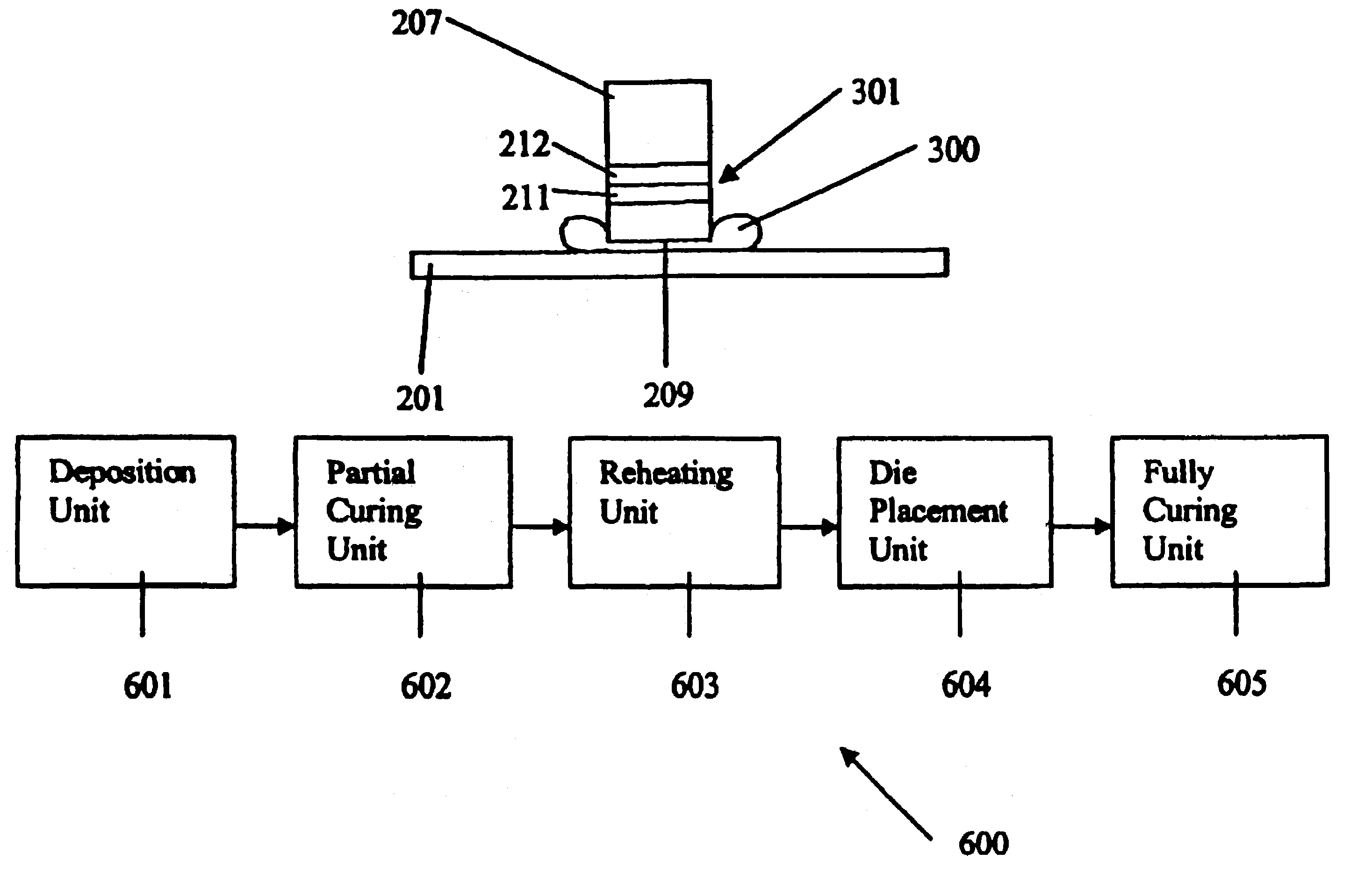 Adhesive die attachment method for a semiconductor die and arrangement for carrying out the method