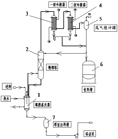 Phosphorus trichloride refining equipment and technology