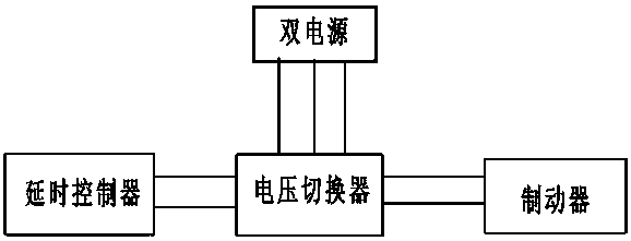 Dual Power Electromagnetic Brake