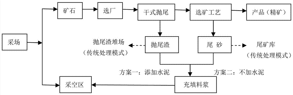 Filling body for goaf in deep metal mine, filling method and system thereof