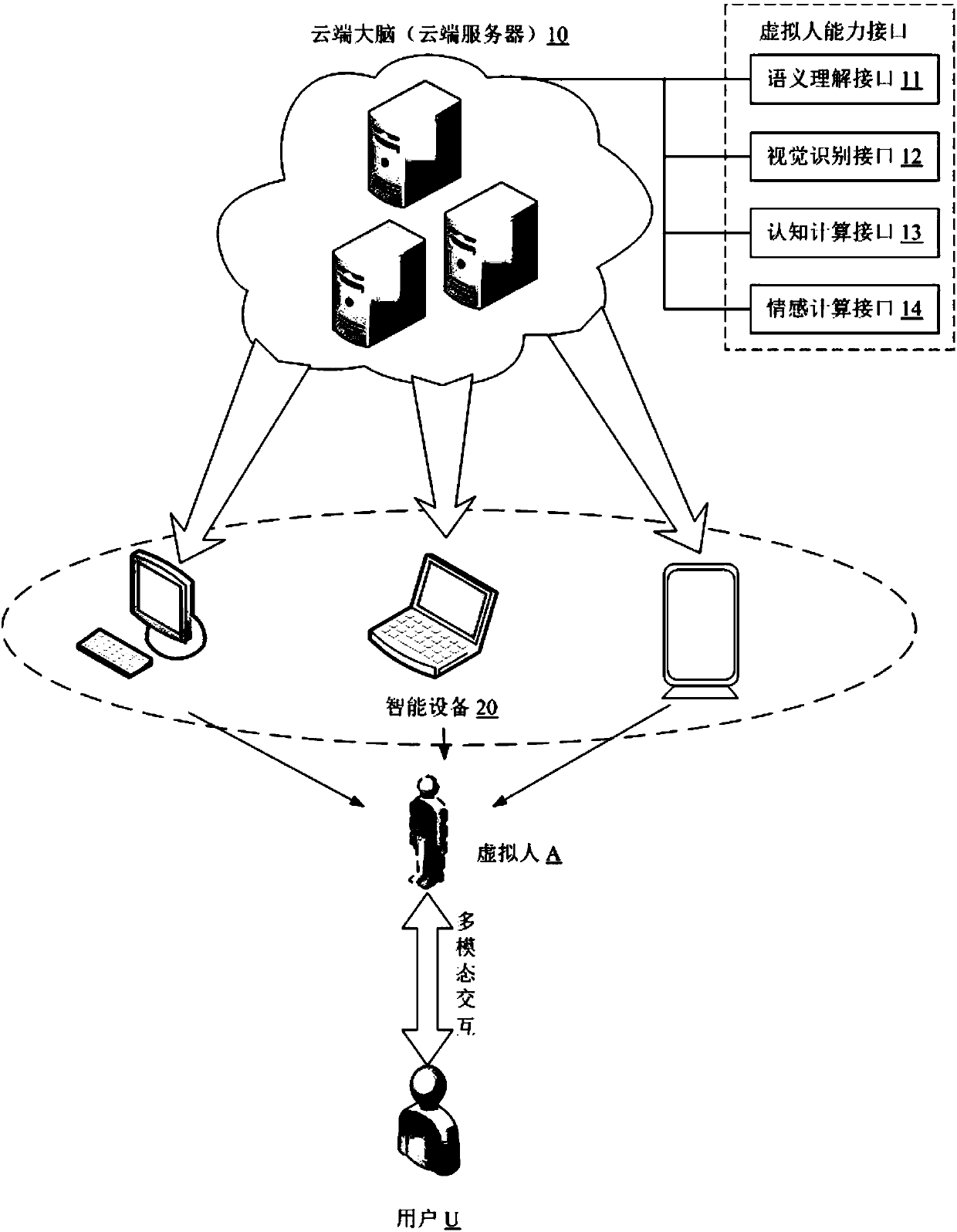 Multi-modal interactive processing method and system based on virtual person