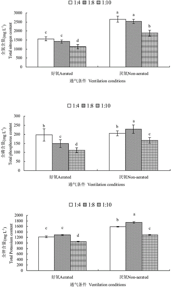 Preparation and application of anaerobic vinasse organic fertilizer extracting liquid