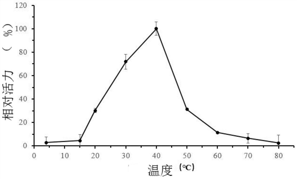 Dehalogenase HldD1, encoding gene thereof and application of dehalogenase HldD1