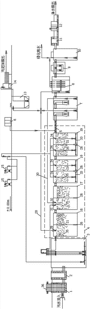 Treatment system and method of township domestic wastewater