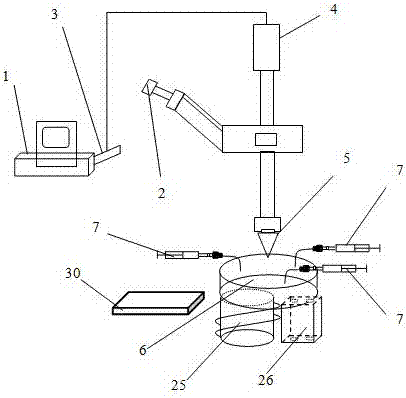 A microfluidic experimental device and method for optimal control of cell culture conditions