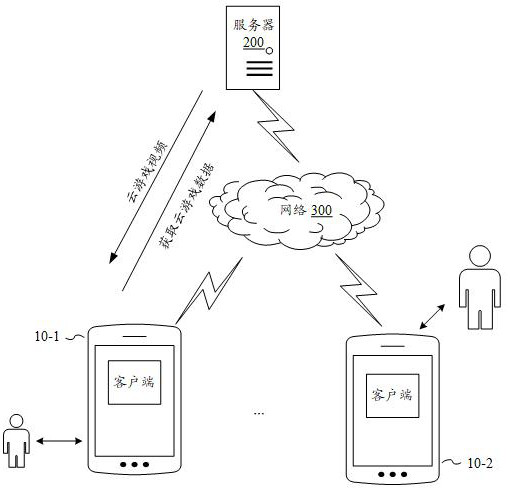 Video coding method and device, electronic equipment and storage medium