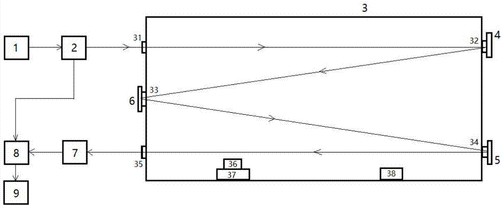 Meteorological optical line-of-sight detection device