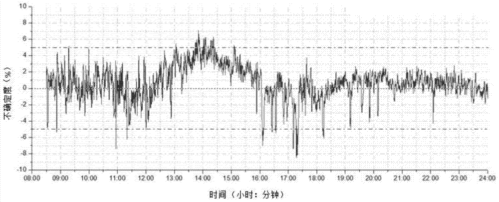 Meteorological optical line-of-sight detection device