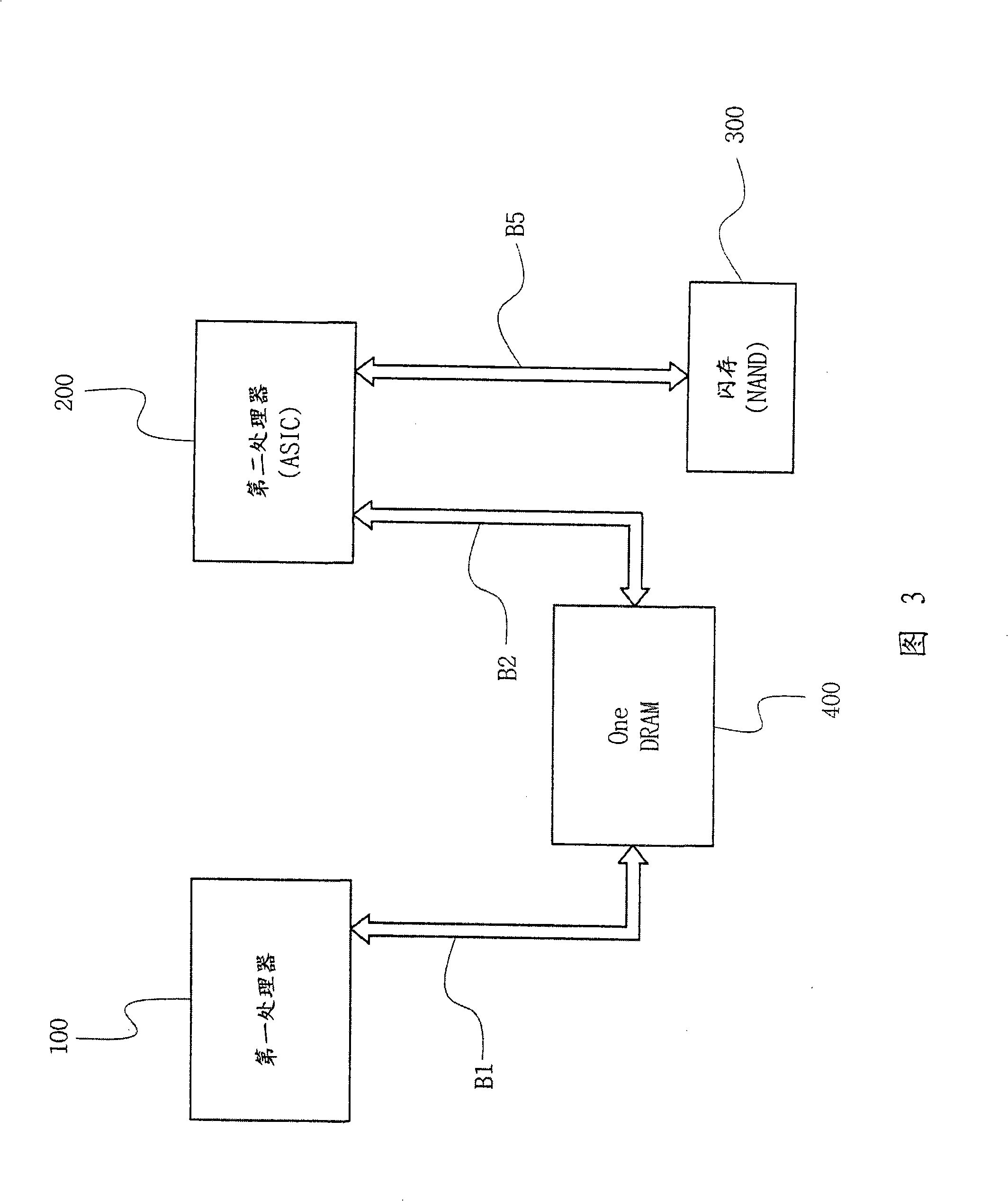 Multipath accessible semiconductor memory device